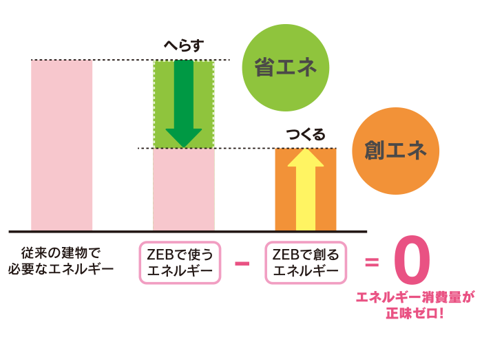 ZEBイメージ